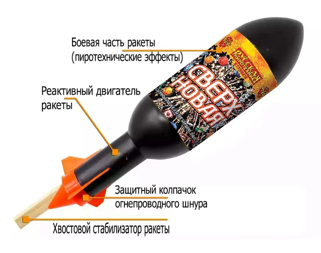 Ракеты для фейерверка схема Воронеж