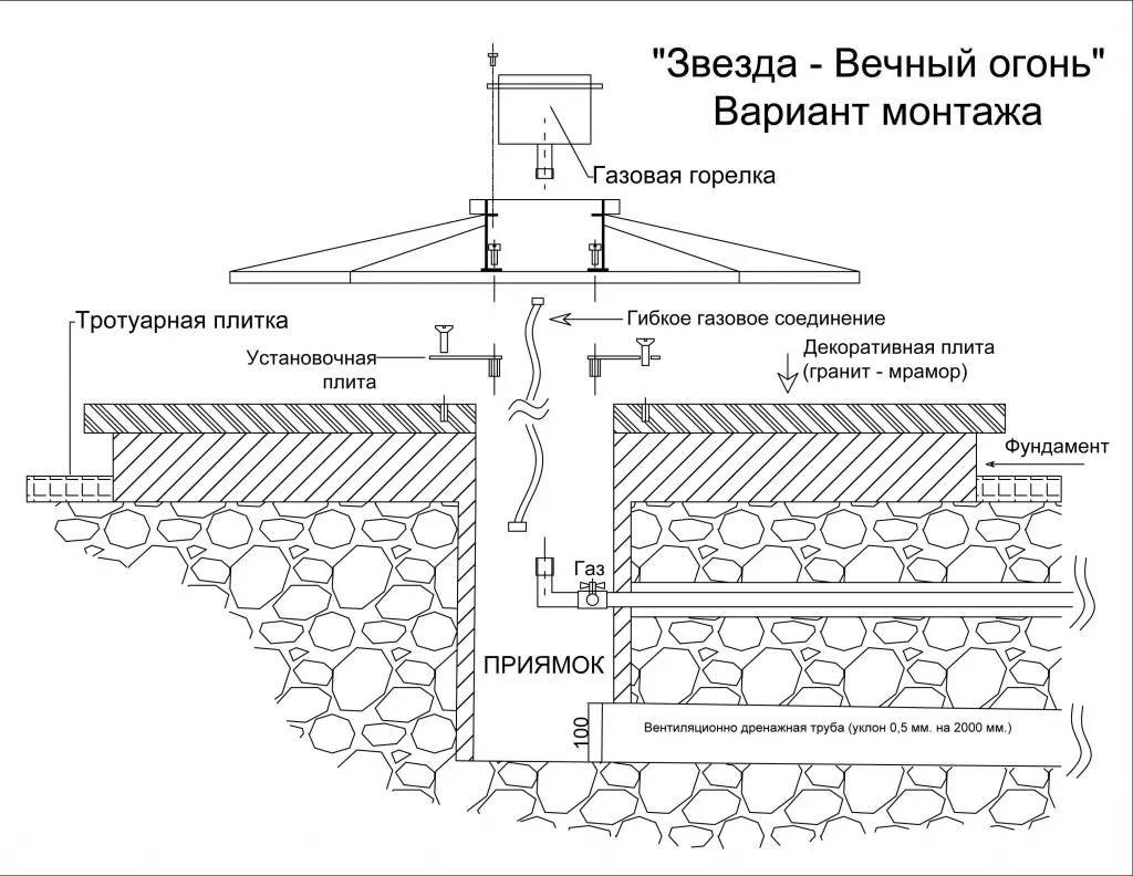 Вечный огонь в Воронеже чертеж - монтажная схема Вечный огонь монтаж в Воронеже - монтажная схема