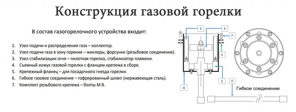 Конструкция газовой ветроустойчивой горелки для вечного огня в Воронеже - схема сборки Конструкция газовой ветроустойчивой горелки в Воронеже для вечного огня - схема сборки