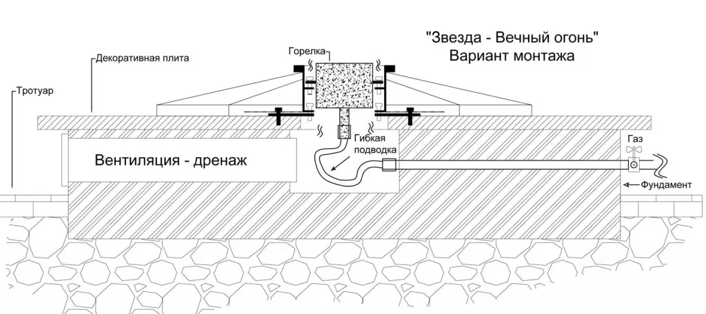 Вечный огонь схема - звезда вечного огня в Воронеже с газовой ветроустойчивой горелкой монтаж Вечный огонь в Воронеже схема - звезда с газовой ветроустойчивой горелкой монтаж